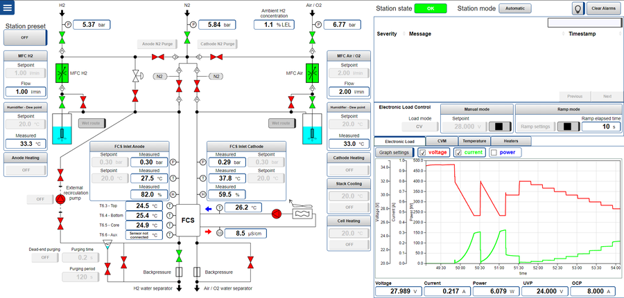 100W-130KW燃料電池測試臺(圖1)