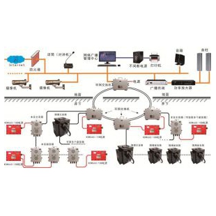 礦用廣播通信系統(tǒng)_礦用廣播系統(tǒng)